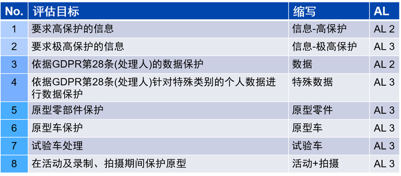 【圖7】評估目標與評估級別的關(guān)系.png