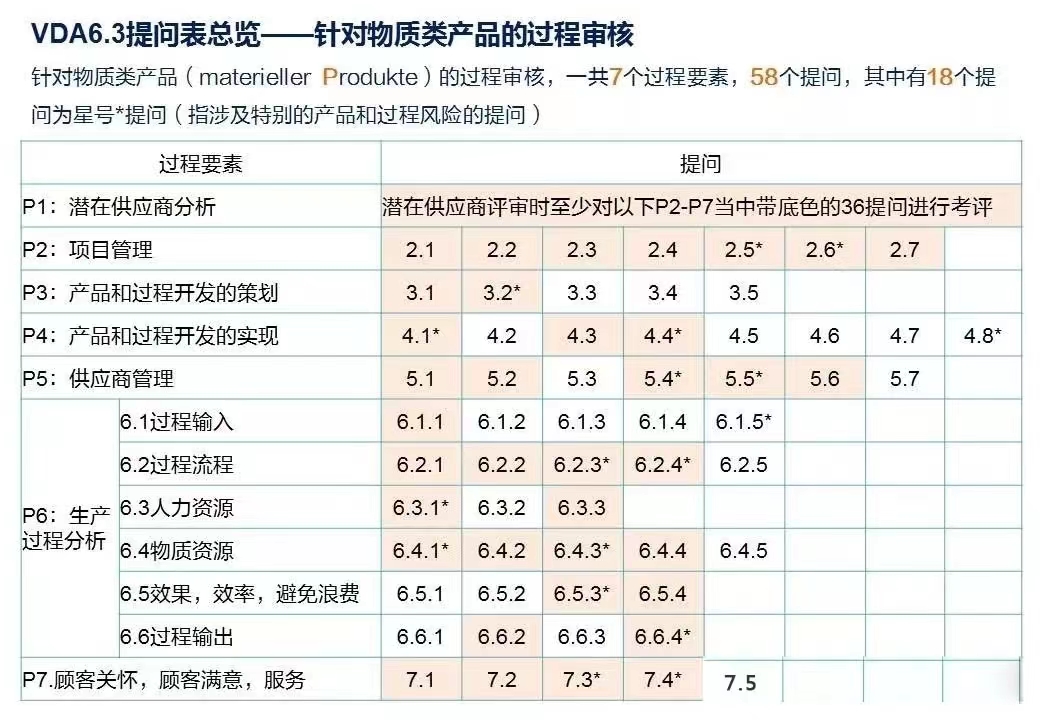 【圖4】物質(zhì)類(lèi)產(chǎn)品的過(guò)程審核.jpg
