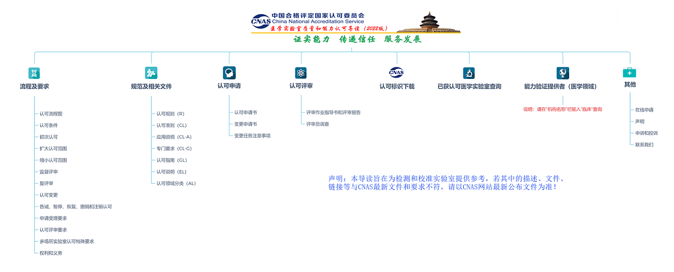 【圖4】CNAS醫(yī)學(xué)實(shí)驗(yàn)室認(rèn)可導(dǎo)讀主頁圖片.png