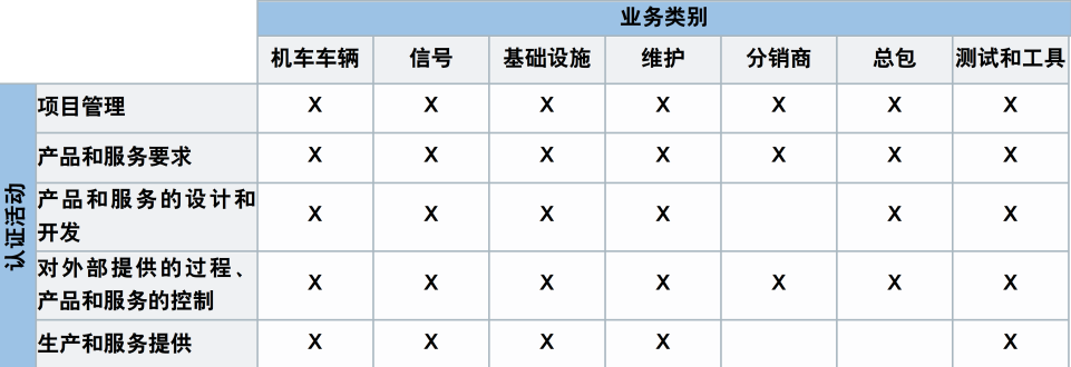 【圖2】 業(yè)務(wù)類別和認(rèn)證活動.png