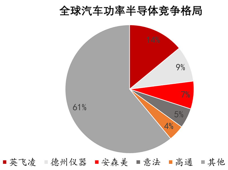 【圖14】2020年全球與中國汽車功率半導(dǎo)體競(jìng)爭(zhēng)格局.png