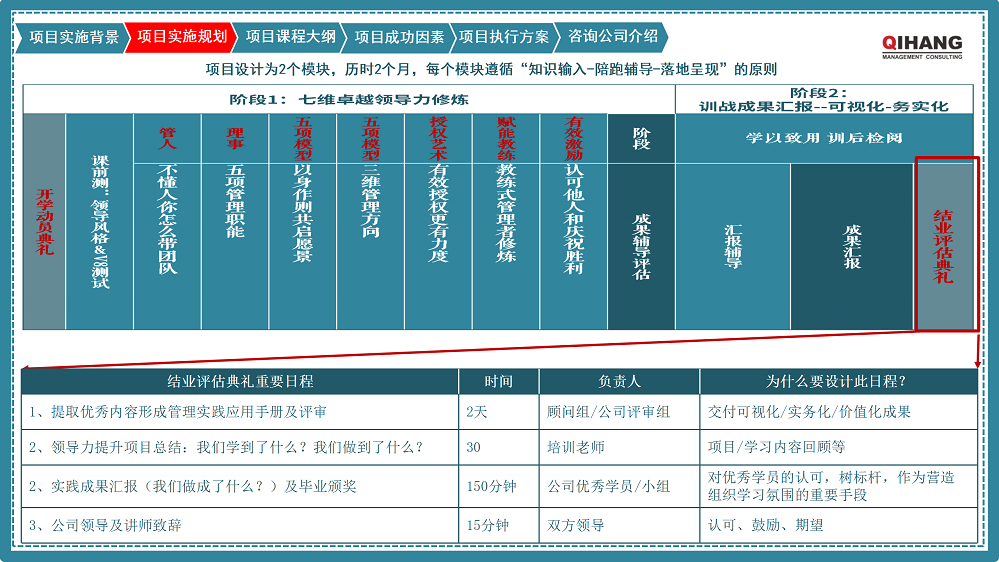 附件2:愛沛精密模塑(上海)有限公司《卓越領(lǐng)導(dǎo)力提升》咨詢項目實施方案_07.png